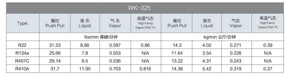thu hồi môi chất lạnh